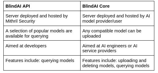 BlindAI API vs Core